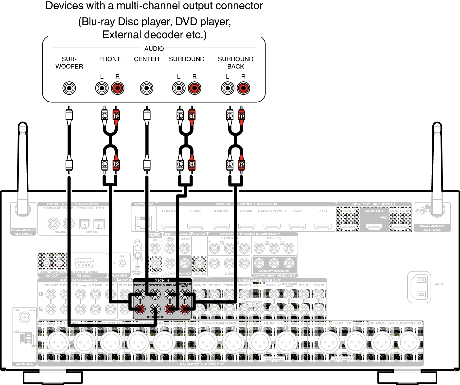 Conne 7.1CH IN A74U